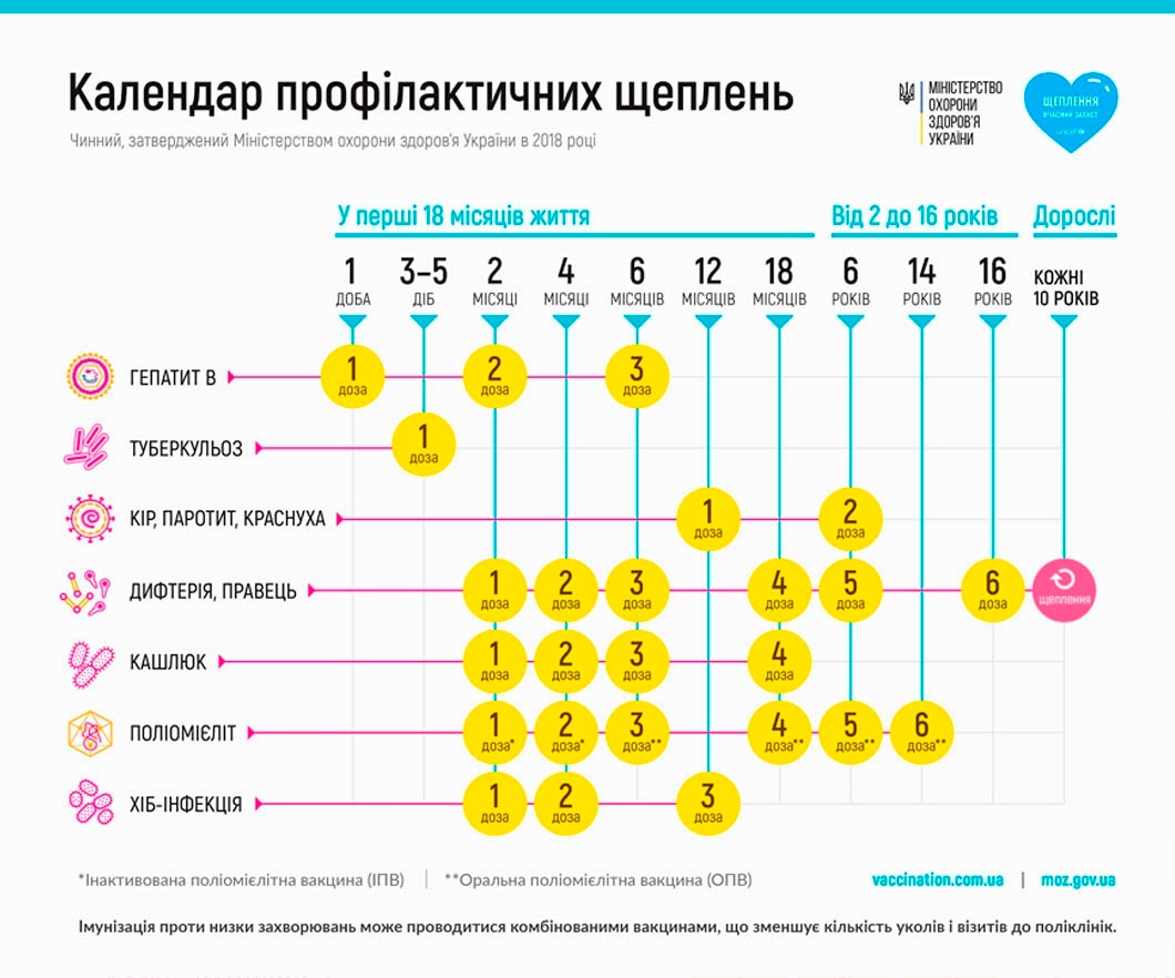 Календар щеплень