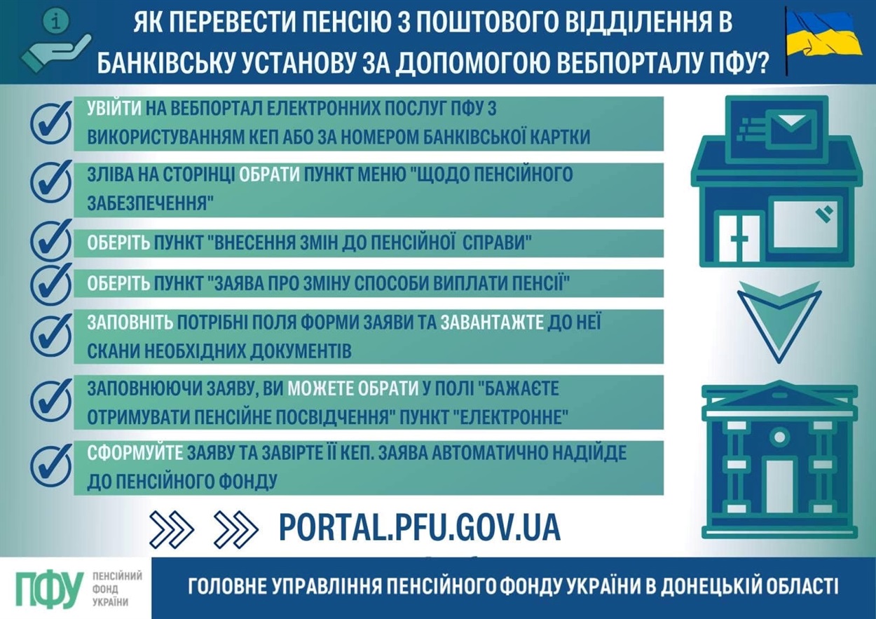 Як почати отримувати пенсію у банках?