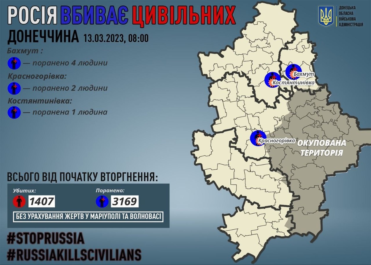 Поранені цивільні