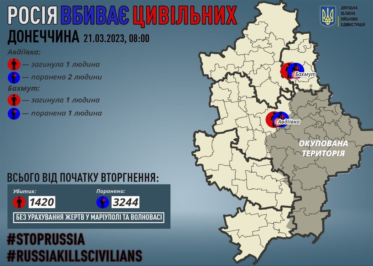 Поранені та загиблі Донеччини