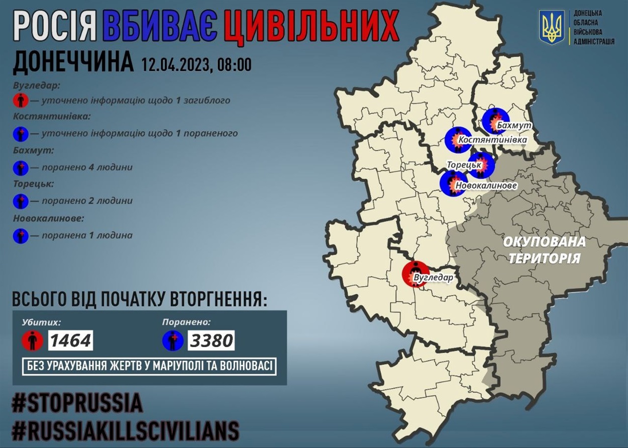 Втрати серед цивільних