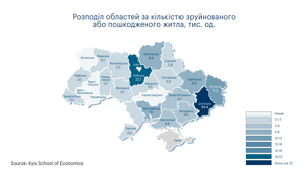 Кількість зруйнованого житла в Україні
