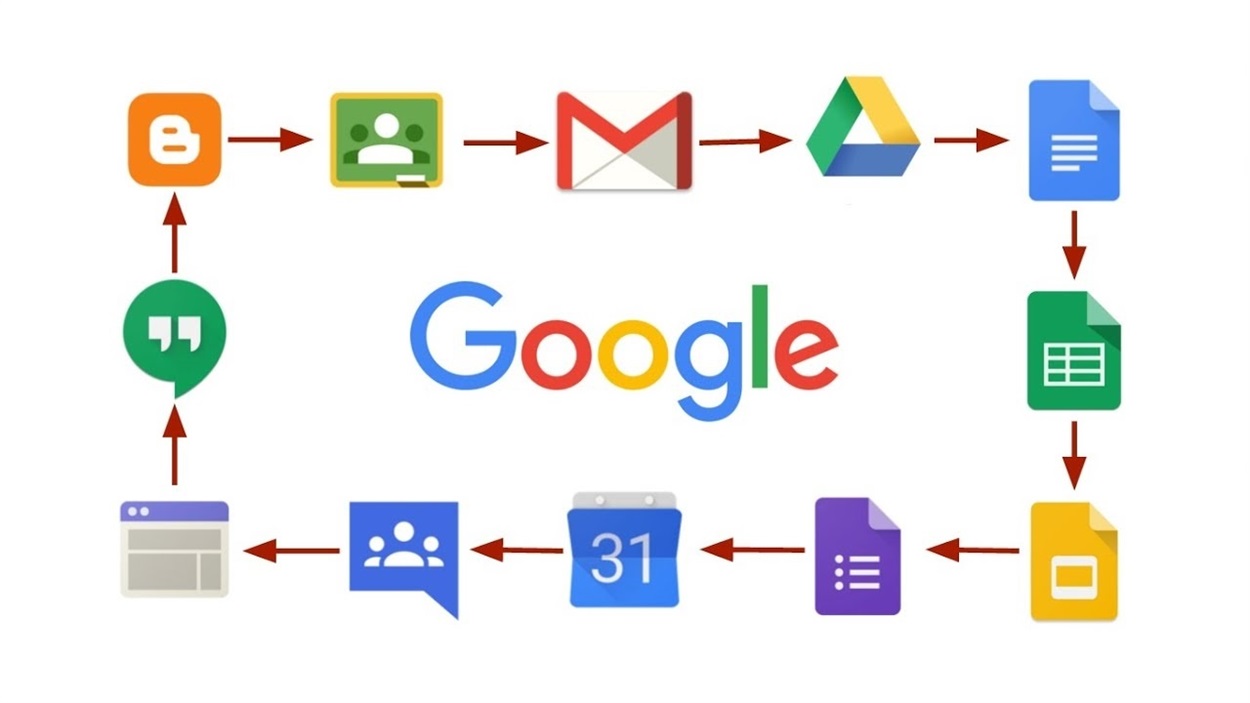 Хмарні сервіси Google | Тест з інформатики – «На Урок»