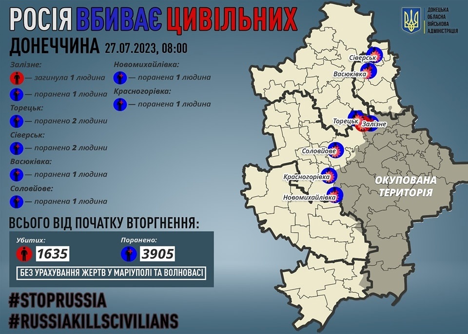 Кількість загиблих цивільних на Донеччині. Інфографіка станом на 27.07.2023