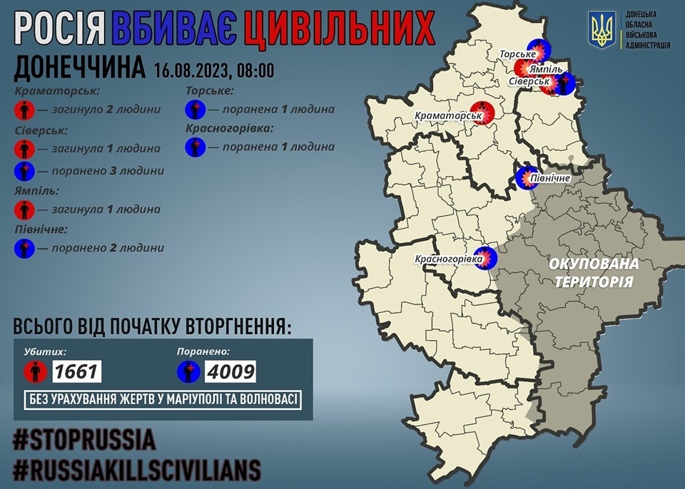 Кількість жертв від російської агресії в Донецькій області на 16.08.2023