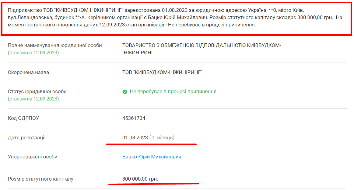 Інформація про постачальника укриттів